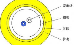 煤礦用室內(nèi)光纜MGJS
