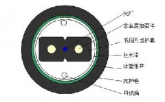 管道用蝶形引入光纜GJXFHS